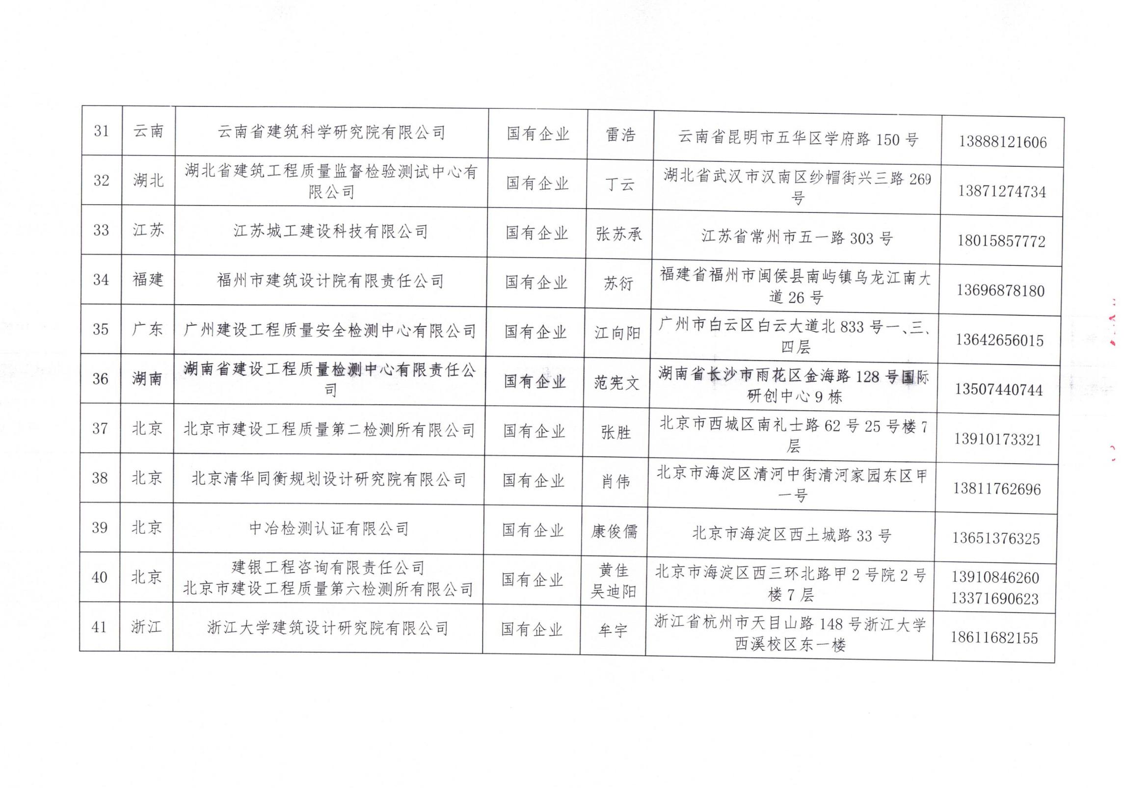 中國建筑節(jié)能協會2024年近零能耗建筑測評機構名單_04.jpg