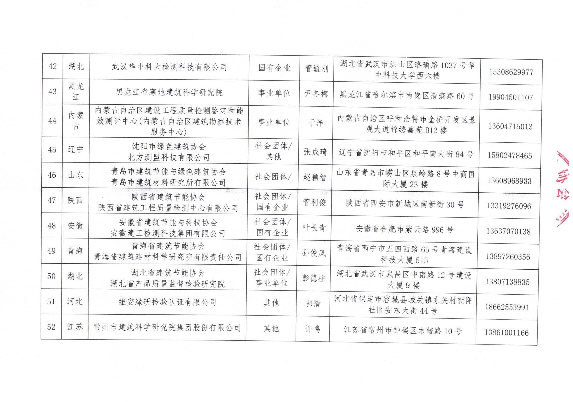 中國建筑節(jié)能協會2024年近零能耗建筑測評機構名單_05.jpg