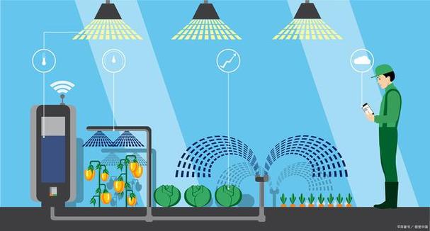 物联网技术赋能农业变得更加智能,为农业生产提供高效,精准的运营服务