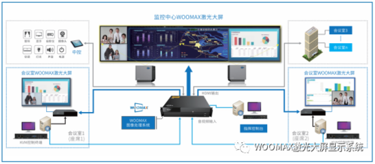 WOOMAX激光大屏显示系统-室内商用大屏绝佳解决方案